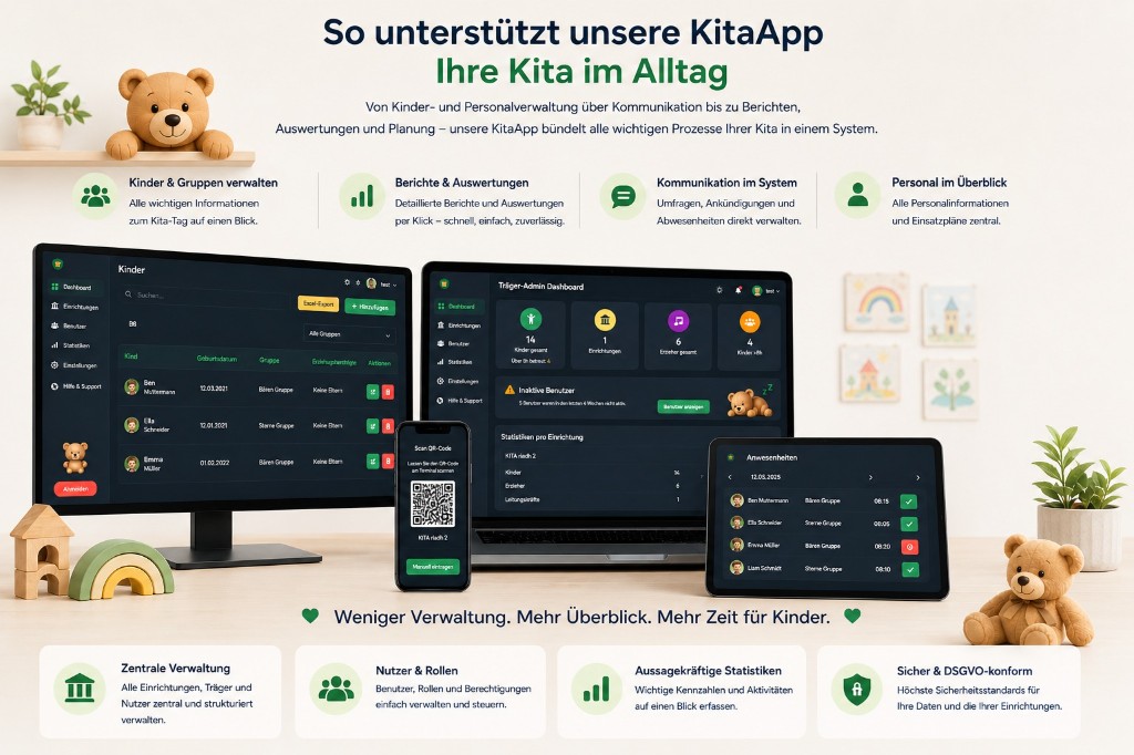 App4KITAs: Web-Dashboard für Leitung und Träger, Mobile App für Team und Eltern – Verwaltung, Kommunikation und Statistiken in einer Plattform