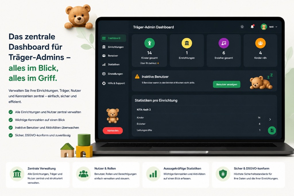 App4KITAs Träger-Admin-Dashboard: Einrichtungen, Nutzer und Kennzahlen zentral verwalten – Statistiken, inaktive Benutzer überwachen, DSGVO-konform
